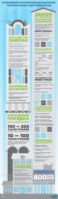 Укрепление платежной дисциплины