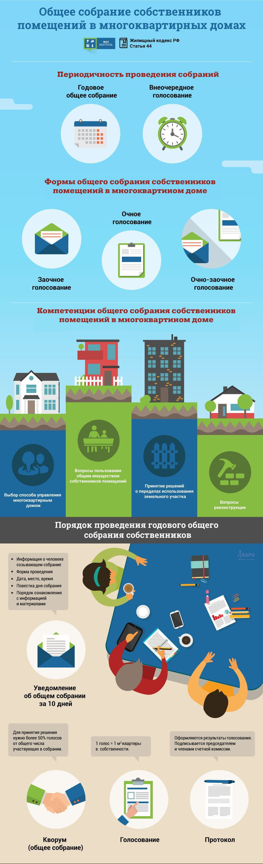 Общее собрание собственников
